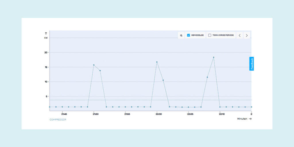 Graph air compression leakage